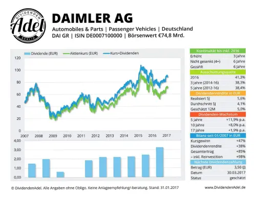 Thumbnail: 2017-01-31_2017-01-31_DAIMLER AG ISIN DE0007100000 31.01.2017