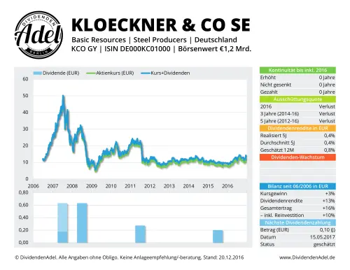 Thumbnail: 2017-05-15_2017-05-15_KLOECKNER & CO SE KLOECKNER & CO SE ISIN DE000KC01000