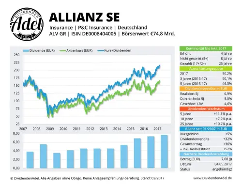 Thumbnail: 2017-05-04_2017-05-04_ALLIANZ SE ISIN DE0008404005 02.201