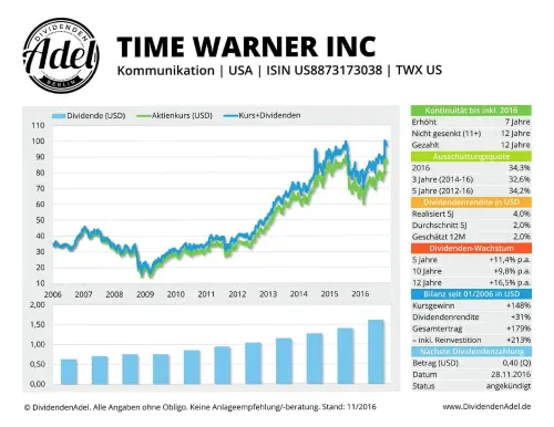 Thumbnail: 2016-11-28_2016-11-28_TIME WARNER INC ISIN U58873173038 11.2016