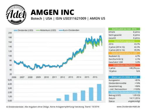 Thumbnail: 2016-11-14_2016-11-14_AMGEN INC ISIN U50311621009 10.2016
