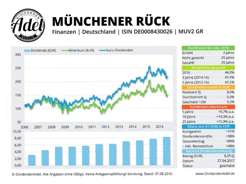 Thumbnail: 2016-08-07_2016-08-07_del MÜNCHENER RÜCK ISIN DE0008430026 07.08.2016