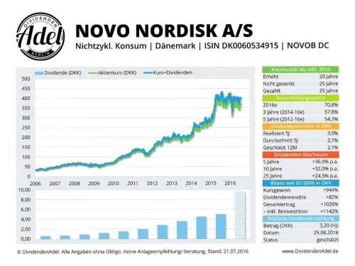Thumbnail: 2016-07-21_2016-07-21_NOVO NORDISK AIS ISIN DK0060534915 21.07.2016-1