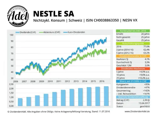Thumbnail: 2016-07-11_2016-07-11_NESTLE SA ISIN CH0038863350 11.07.2016-2