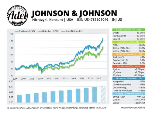 Thumbnail: 2016-07-11_2016-07-11_JOHNSON &JOHNSON ISIN US4781601046 11.07.2016-1