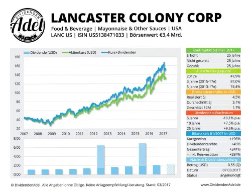 Thumbnail: 2024-10-22_2017-04-05_LANCASTER COLONY CORP ISIN U55138471033 03.2017