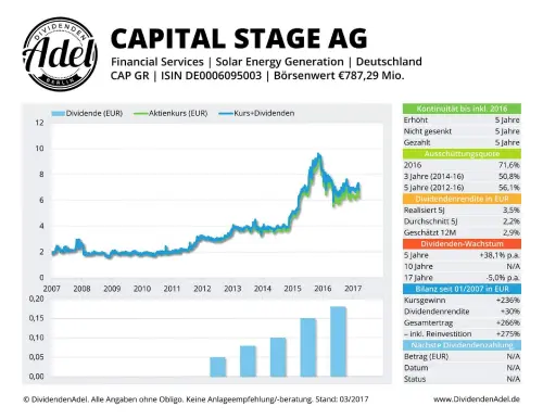 Thumbnail: 2024-10-22_2017-03-31_CAPITAL STAGE AG CAP GR  ISIN DE0006095003-1