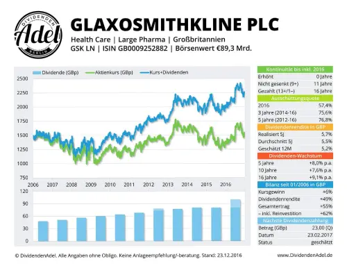 Thumbnail: 2017-02-23_2017-02-23_GLAXOSMITHKLINE PLC ISIN G80009252882 23.12.2016