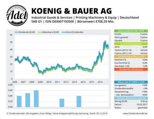 Thumbnail: 2017-05-19_2017-05-19_KOENIG & BAUER AG KOENIG & BAUER AG ISIN DE0007193500