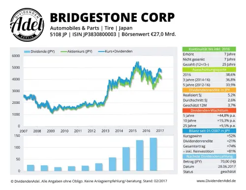 Thumbnail: 2017-06-28_2017-06-28_BRIDGESTONE CORP  02.2017