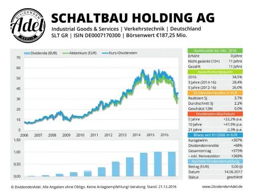 Thumbnail: 2017-06-14_2017-06-14_SCHALTBAU HOLDING AG ISIN DE0007170300 21.12.2016_01