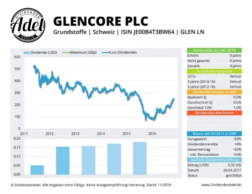 Thumbnail: 2017-04-20_2017-04-20_GLENCORE PLC  11.2016