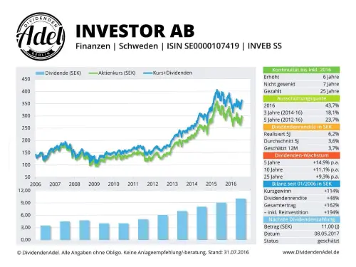 Thumbnail: 2017-05-08_2016-07-31_INVESTOR AB ISIN SE0000107419 31.07.2016-1