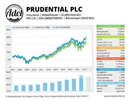 Thumbnail: 2017-03-29_2017-03-29_PRUDENTIAL PLC PRU LN ISIN GBOOO7099541_01