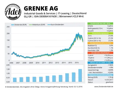Thumbnail: 2017-05-12_2017-05-12_GRENKE AG ISIN DEOOOA161 02.12.2016_01