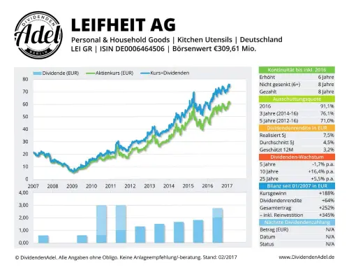 Thumbnail: 2017-04-05_2017-04-05_LEIFHEIT AG ISIN DE0006464506 02.2017