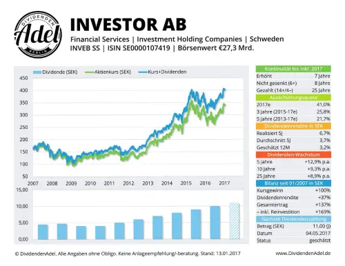 Thumbnail: 2017-05-04_2017-05-04_INVESTOR AB ISIN SE0000107419 13.01.2017
