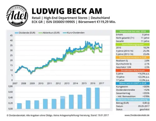 Thumbnail: 2017-01-19_2017-01-19_LUDWIG BECK AM ISIN D50005199905 19.01 2017