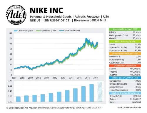 Thumbnail: 2017-06-01_2017-06-01_NIKE INC NKE US ISIN U56541061031