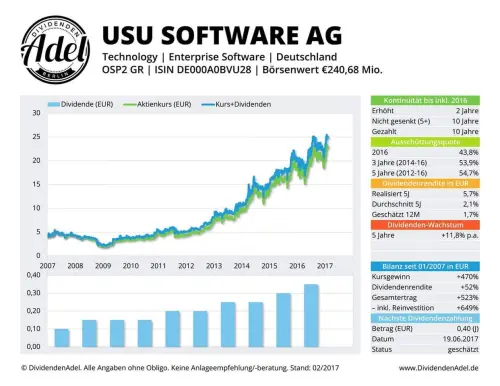 Thumbnail: 2017-06-19_2017-06-19_USU SOFTWARE AG OSP2 GR ISIN DEOOOAOBVUZS_01