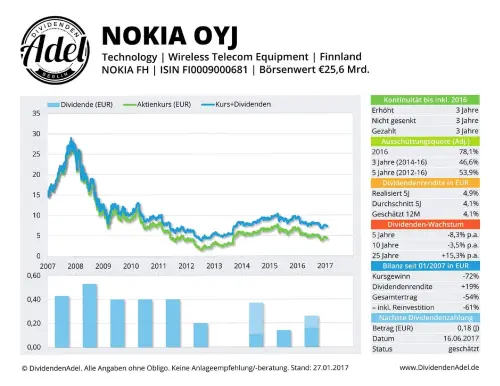 Thumbnail: 2017-06-16_2017-01-27_NOKIA OYJ ISIN Fl0009000681 27.01.2017