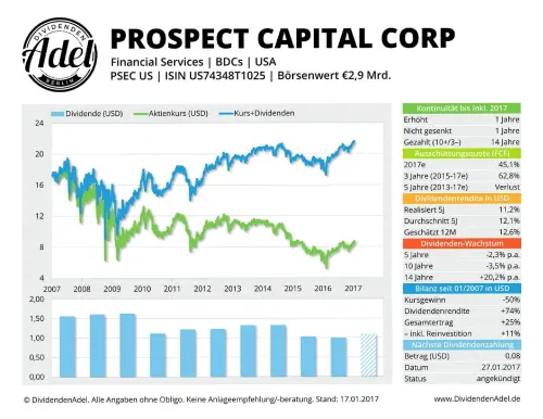 Thumbnail: 2017-01-27_2017-01-27_PROSPECT CAPITAL CORP ISIN US74348T1025 17.01.2017