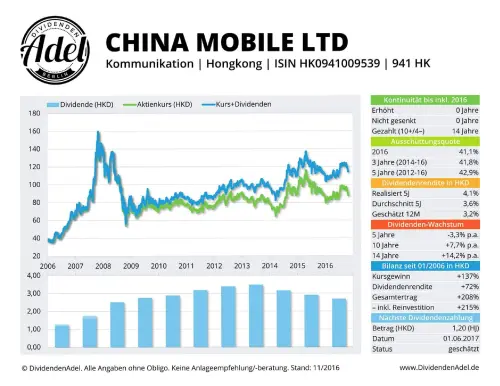 Thumbnail: 2017-06-01_2017-06-01_CHINA MOBILE LTD ISIN HKO941009539 11.2016_01