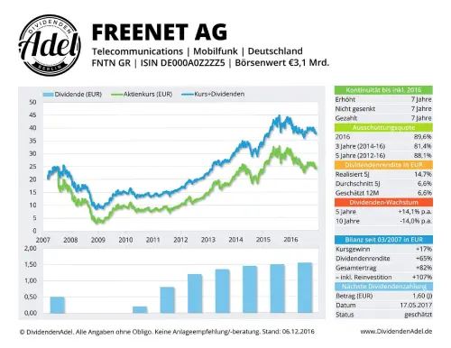 Thumbnail: 2017-05-17_2017-05-17_FREENET AG ISIN DEOOOAOZZZZS 06.12.2016_01