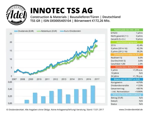 Thumbnail: 2017-01-13_2017-01-13_INNOTEC TSS AG ISIN DE0005405104 13.01.2017_01