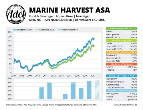 Thumbnail: 2017-02-16_2017-02-16_MARINE HARVEST ASA ISIN N00003054108 02.2017