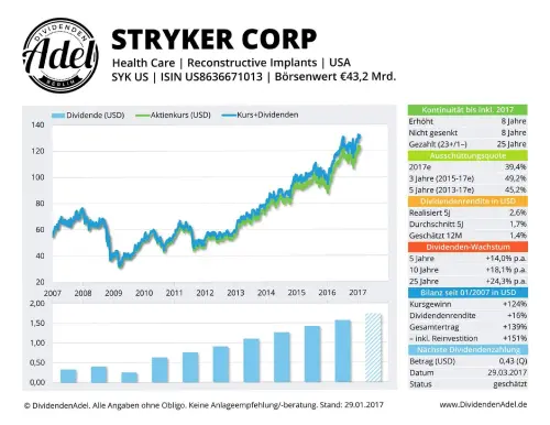 Thumbnail: 2017-03-29_2017-03-29_STRYKER CORP ISIN U58636671013 29.01.2017_01