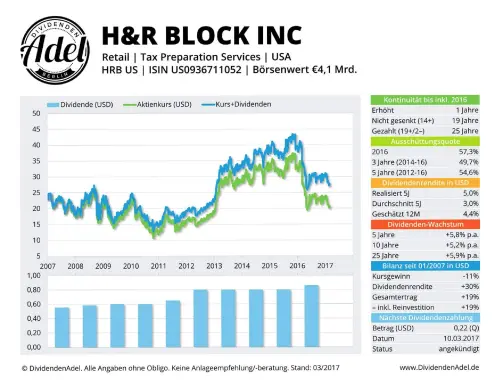 Thumbnail: 2017-03-10_2017-03-10_H&R BLOCK INC ISIN U50936711052 03.2017