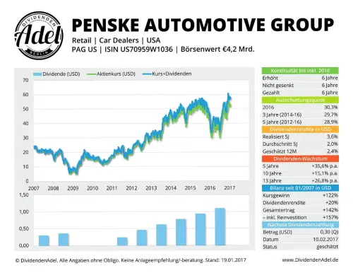 Thumbnail: 2017-01-19_2017-01-19_PENSKE AUTOMOTIVE GROUP ISIN US70959W1036 19.01.2017