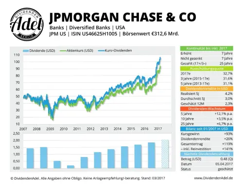 Thumbnail: 2017-04-05_2017-04-05_JPMORGAN CHASE & co ISIN US46625H1005 03.2017_01