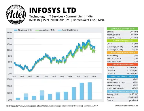 Thumbnail: 2017-05-25_2017-05-25_INFOSYS LTD ISIN INE009A01021 02.2017_01
