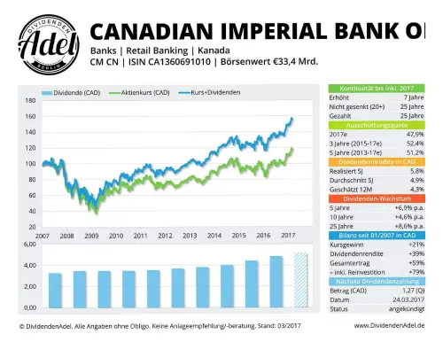 Thumbnail: 2017-03-24_2017-03-24_CANADIAN IMPERIAL BANK Ol ISIN CA1360691010 03.2017