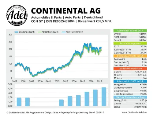 Thumbnail: 2017-05-02_2017-05-02_CONTINENTAL AG CON GY ISIN DE0005439004