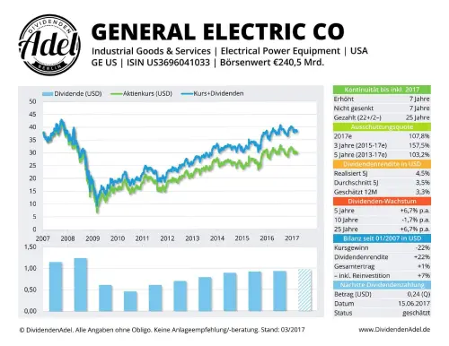 Thumbnail: 2017-06-15_2017-06-15_GENERAL ELECTRIC CO GE US ISIN US3696041033_01