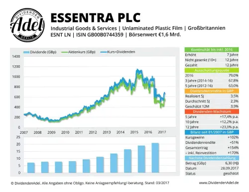 Thumbnail: 2017-09-28_2017-09-28_ESSENTRA PLC ESNT LN ISIN 680080744359_01