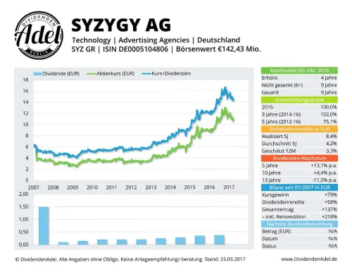 Thumbnail: 2017-03-23_2017-03-23_SYZYGY AG SYZ GR  ISIN DE0005104806-1_01