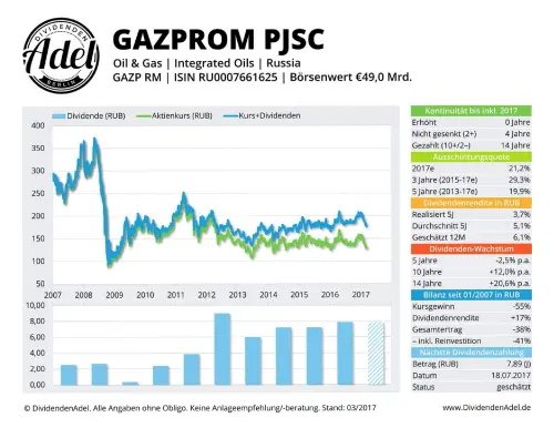 Thumbnail: 2017-07-18_2017-07-18_GAZPROM PJSC ISIN RU0007661625 03.2017_01