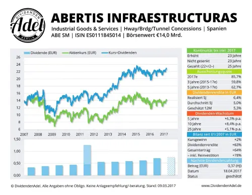 Thumbnail: 2017-04-18_2017-03-09_ABERTIS INFRAESTRUCTURAS ISIN E50111845014 09.03.2017