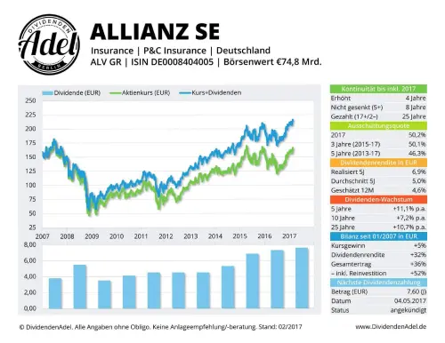 Thumbnail: 2017-05-04_2017-05-04_ALLIANZ SE ALV GR ISIN DE0008404005