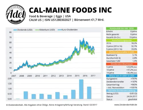 Thumbnail: 2017-04-24_2017-04-24_CAL-MAINE FOODS INC ISIN US1280302027 02.2017_01