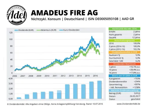 Thumbnail: 2017-05-26_2016-07-10_AMADEUS FIRE AG ISIN DE0005093108 10.07.2016-1