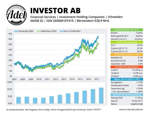 Thumbnail: 2017-05-04_2017-05-04_INVESTOR AB ISIN SE0000107419 03.2017_01