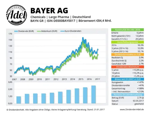 Thumbnail: 2017-05-02_2017-01-21_BAYER AG ISIN DEOOOBAYOO17 21.01.2017