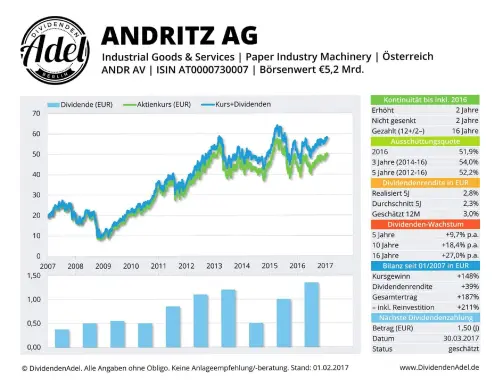Thumbnail: 2017-02-01_2017-02-01_ANDRITZ AG ISIN AT0000730007 01.02.2017