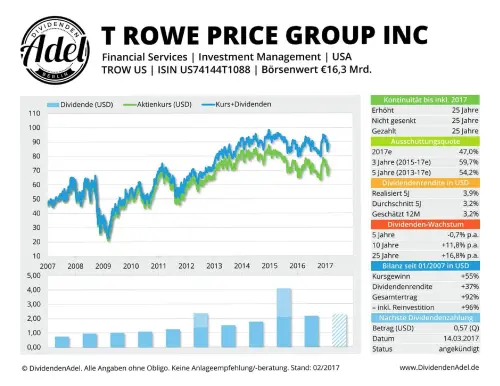 Thumbnail: 2017-03-14_2017-03-14_T ROWE PRICE GROUP INC ISIN US74144T1088 02.2017_01