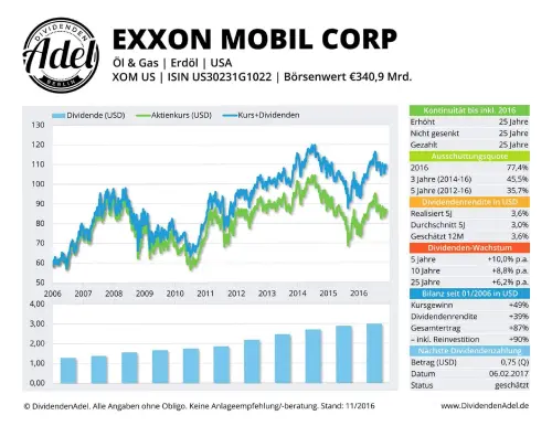 Thumbnail: 2017-02-06_2017-02-06_EXXON MOBIL CORP ISIN u530231e1022 11.2016